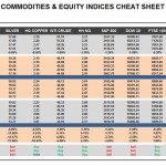 Wednesday, October 12: OSB Commodities & Equity Indices Cheat Sheet & Key Levels