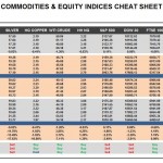 Thursday, October 13: OSB Commodities & Equity Indices Cheat Sheet & Key Levels