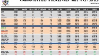 commodities