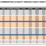 Tuesday, October 18: OSB Commodities & Equity Indices Cheat Sheet & Key Levels