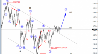 dax-daily-analysis