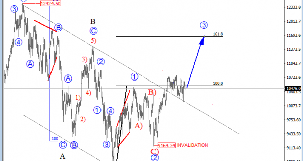 dax-daily-analysis