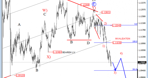 eurusd-4-hours