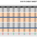 Tuesday, October 04: OSB G10 Currency Pairs Cheat Sheet & Key Levels