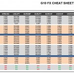 Monday, October 17: OSB G10 Currency Pairs Cheat Sheet & Key Levels