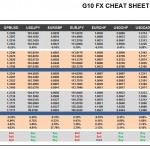 Friday, October 21: OSB G10 Currency Pairs Cheat Sheet & Key Levels