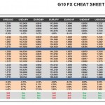 Monday, October 24: OSB G10 Currency Pairs Cheat Sheet & Key Levels