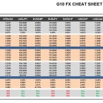 Tuesday, October 25: OSB G10 Currency Pairs Cheat Sheet & Key Levels
