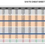 Tuesday, October 25: OSB G10 Currency Pairs Cheat Sheet & Key Levels