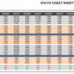 Wednesday, October 26: OSB G10 Currency Pairs Cheat Sheet & Key Levels