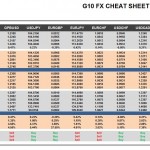 Thursday, October 27: OSB G10 Currency Pairs Cheat Sheet & Key Levels