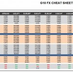 Monday, October 31: OSB G10 Currency Pairs Cheat Sheet & Key Levels