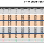 Thursday, October 06: OSB G10 Currency Pairs Cheat Sheet & Key Levels