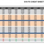 Tuesday, October 11: OSB G10 Currency Pairs Cheat Sheet & Key Levels