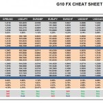 Thursday, October 13: OSB G10 Currency Pairs Cheat Sheet & Key Levels