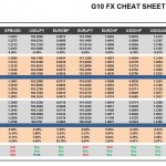 Friday, October 14: OSB G10 Currency Pairs Cheat Sheet & Key Levels