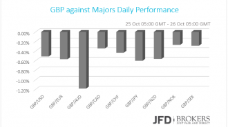 gbp-analysis