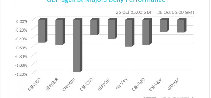 gbp-analysis