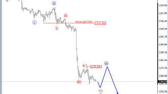 gold-prices-analyis