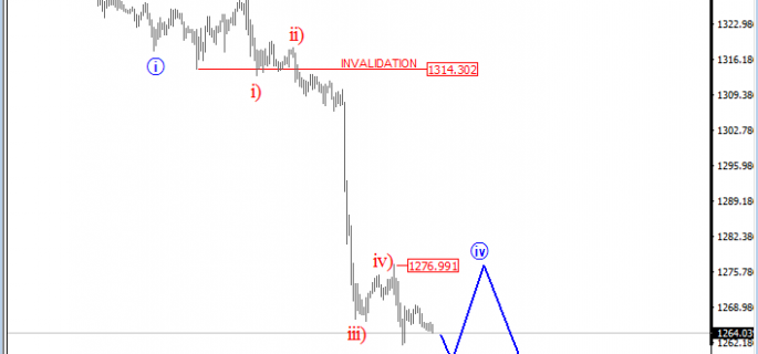 gold-prices-analyis