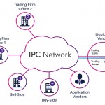 IPC’s FX Hub to Enable Secure and Reliable Access to Hotspot’s Marketplace