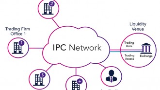 ipc-network