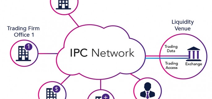 ipc-network