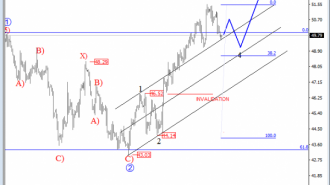 oil-elliot-wave-analysis