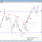 Elliott Wave Analysis On USDCHF And Crude OIL