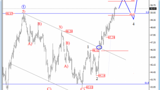 oil-price-analysis