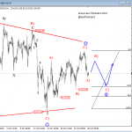 Elliott Wave Analysis: Triangle On The S&P500 Point Towards Higher Levels