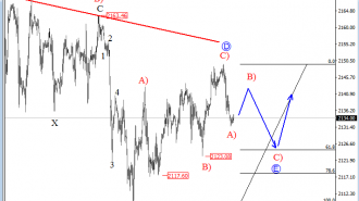 sp500-intraday