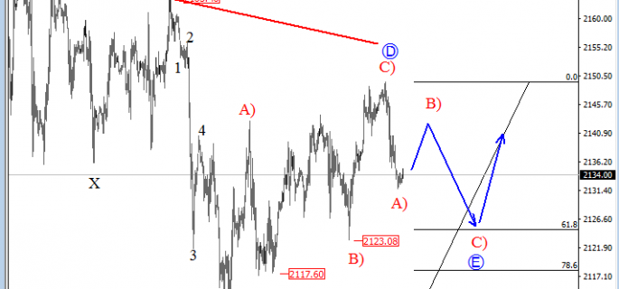 sp500-intraday