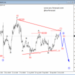 Price Trapped In A Complex Correction On USDJPY; More Weakness Could Be Around The Corner