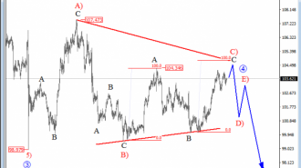 usdjpy-hourly-analysis