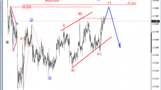 xagusd-analysis