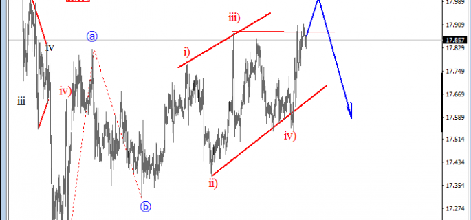 xagusd-analysis