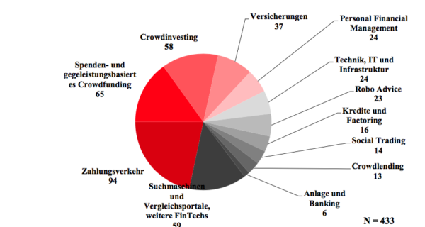 bundesministerium-der-finanzen-report-on-fintech-2016-600x364