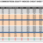 Wednesday, November 09: OSB Commodities & Equity Indices Cheat Sheet & Key Levels 