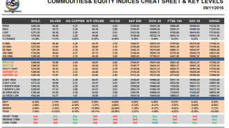 commodities-nov-09