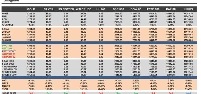 commodities-nov-09