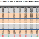 Tuesday, November 08: OSB Commodities & Equity Indices Cheat Sheet & Key Levels