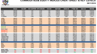 commodities-and-indices-cheat-sheet-nov-08