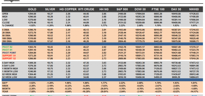 commodities-and-indices-cheat-sheet-nov-08