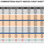 Thursday, November 10: OSB Commodities & Equity Indices Cheat Sheet & Key Levels 