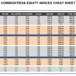 Friday, November 11: OSB Commodities & Equity Indices Cheat Sheet & Key Levels 