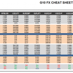 Tuesday, November 08: OSB G10 Currency Pairs Cheat Sheet & Key Levels