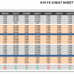 Wednesday, November 09: OSB G10 Currency Pairs Cheat Sheet & Key Levels 