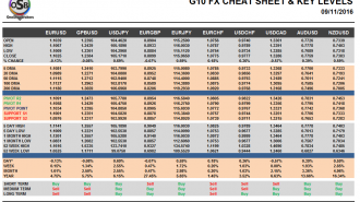 g10-currencies-nov-09