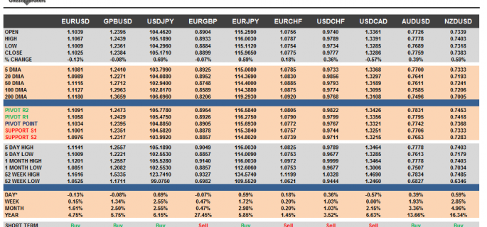 g10-currencies-nov-09